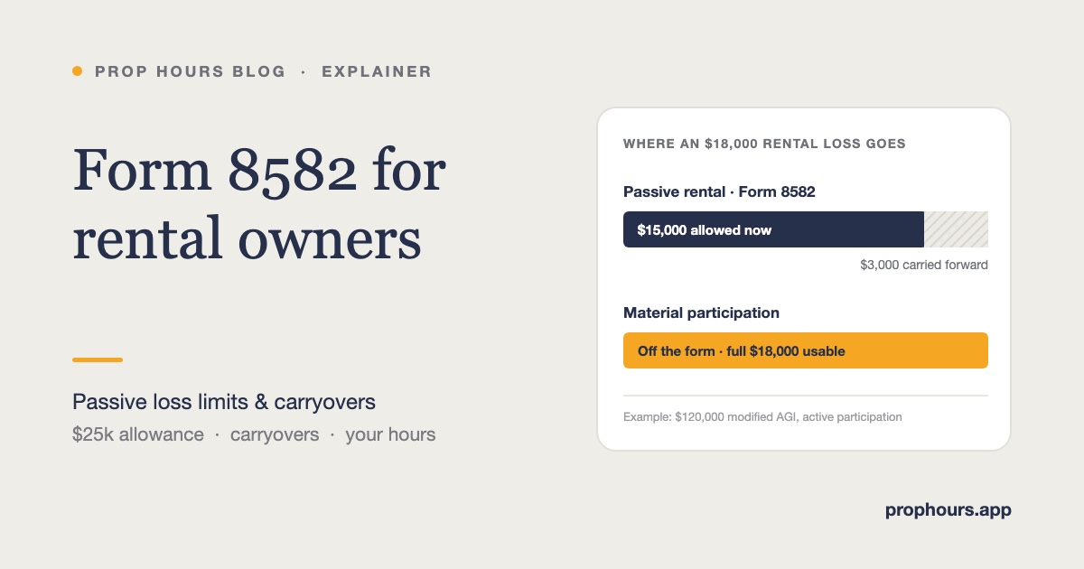 Form 8582 decides whether a passive rental loss is allowed now or carried forward, while material participation keeps a rental off the form