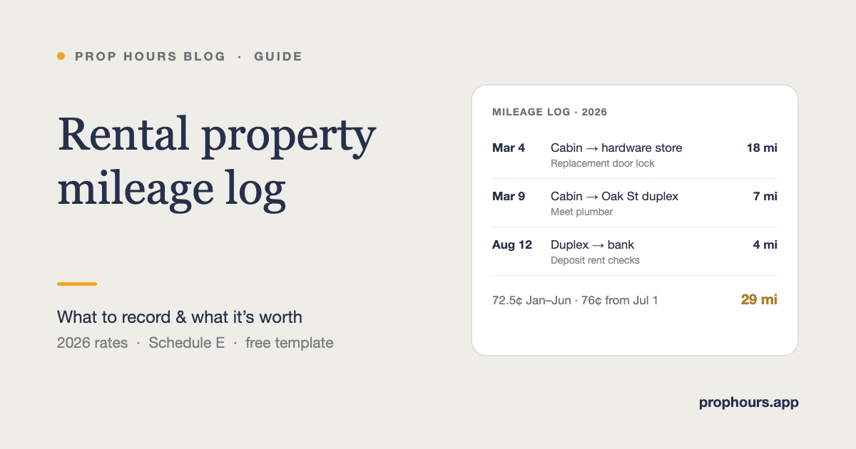 A rental property mileage log with three dated trips, their purposes and miles, and the 2026 standard mileage rates