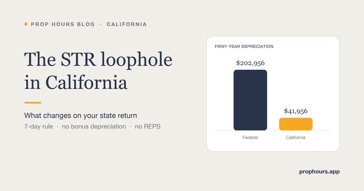 First-year depreciation on the same short-term rental: $202,956 on the federal return versus $41,956 on the California return
