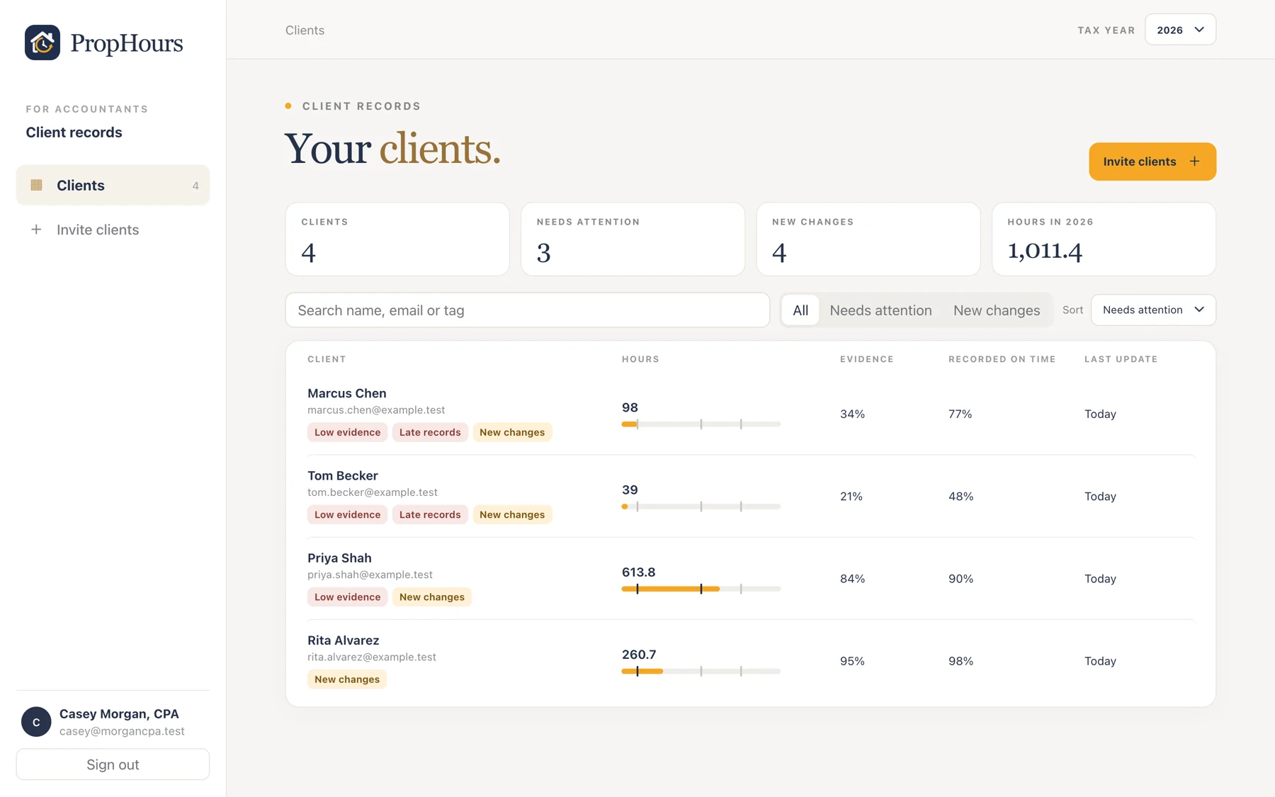 The PropHours accountant dashboard listing four clients with hours, evidence coverage and on-time recording